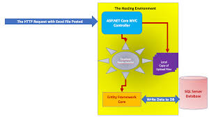 asp net core 6 adding custom