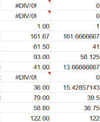 hide div 0 errors in pivot tables