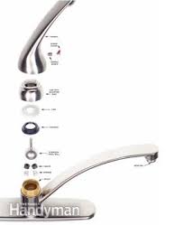 A leaking kitchen faucet is not only an annoyance but it can also cost money in wasted water, especially if rotary ball faucets control water temperature as well as water flow using a rotating hollow ball inside a socket. How To Fix A Leaky Faucet Diy Family Handyman