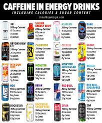 caffeine content of every energy drink