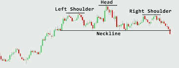 Forex Factory Technical Chart Analysis The Head And