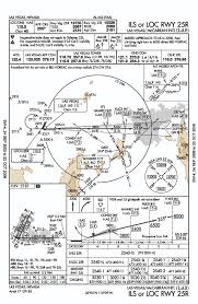 Mccarran Las Vegas Intl Airport Approach Charts