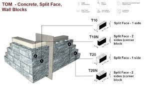 T20 Split Face Concrete Wall Block