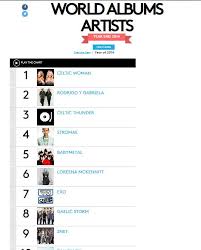 Exo Records K Pops Best Ranking On Billboards Year End