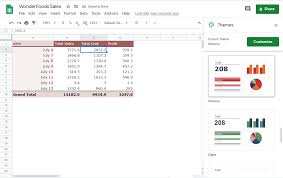 format pivot tables in google sheets