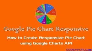 responsive pie chart with google charts