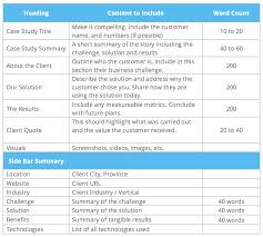 Business Case Study Template   SlideShare