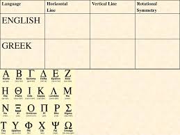 (iv) letters of english alphabet which have vertical and horizontal lines of symmetry are h, i, o and x. Symmetry Objective Today We Will Identify Types Of Ppt Download
