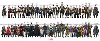 Someone Made A Height Comparison Chart Between The Byleths