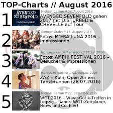 Charts Für Den Monat August 2016 Musiknews