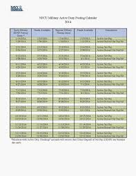 Active Duty Pay Schedule Navy Federal