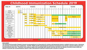 2019 Philippine Childhood Immunization Schedule Released