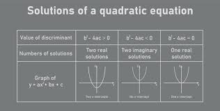 Quadratic Formula Images Browse 75