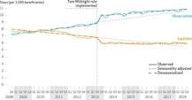 Image result for how is medicare inpatient status determined