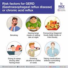 gerd or chronic acid reflux symptoms