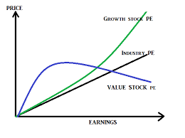 Growth Stocks Vs Value Stocks A Logical Comparison Trade