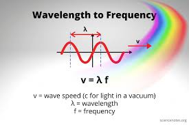 Wavelength To Frequency Calculation And