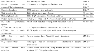 Table 1 From The Transonics Spoken Dialogue Translator An