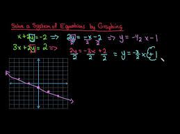 Solve A System Of Equations By Graphing