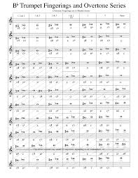 Trumpet Fingering Chart And Physics Explanation
