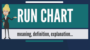 What Is Run Chart What Does Run Chart Mean Run Chart Meaning Definition Explanation