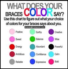 Some People Believe The Colors You Choose Often Indicates