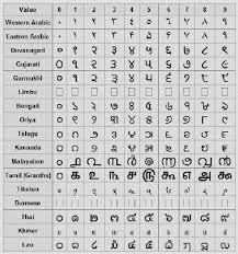 Free Numerology Reading In Marathi Free Numerology In Marathi