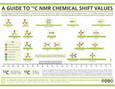 13c_nmr_infographic Pdf A Guide To 135c Nmr Chemical Shift