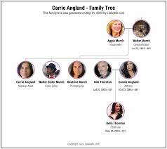 carrie angland bio and family tree