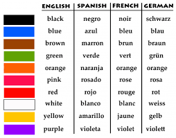 Language Chart Colors Spanish Colors French Colors Color