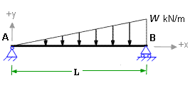 supported beam with varying load