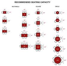 restaurant seating capacity guide tips