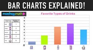 bar charts and bar graphs explained