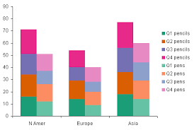 Jquery Jqplot Side By Side Stacked Bar Chart Stack Overflow