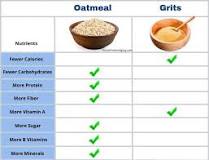 Are grits healthier than oatmeal?