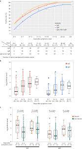 antibody responses to sars cov 2 in