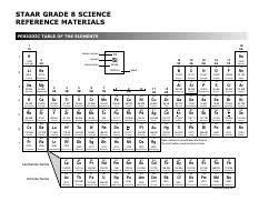 chemistry periodic table pdf staar