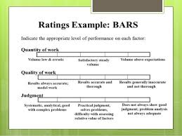 Methods Of Performance Appraisal