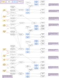 how to declare dependencies in a java