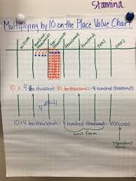 Multiplying With Place Value Eureka Math Resources Miss