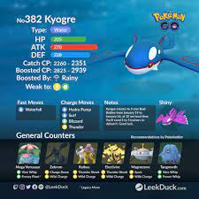 Kyogre and Groudon Return to Raids - Leek Duck | Pokémon GO News and  Resources