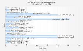 bran bran buds nutrition