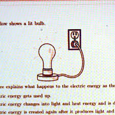 electric energy as the light shines