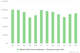 There are many bullish bitcoin price predictions for 2021 which range from $31,000 to $100,000. Btc Bitcoin Price Prediction For 2021 2022 2025 And Beyond Liteforex
