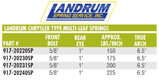 Landrum Performance Leaf Springs 150
