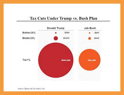10 Trumps Tax Plan Chart Resume Pdf