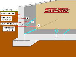 Diy Basement Waterproofing System