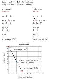 Y Intercepts To Graph Standard Form