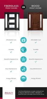 Fiberglass Vs Wood Front Doors