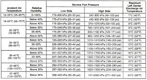 43 Veracious R12 Pressure Temperature Chart
